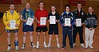 Herren AB